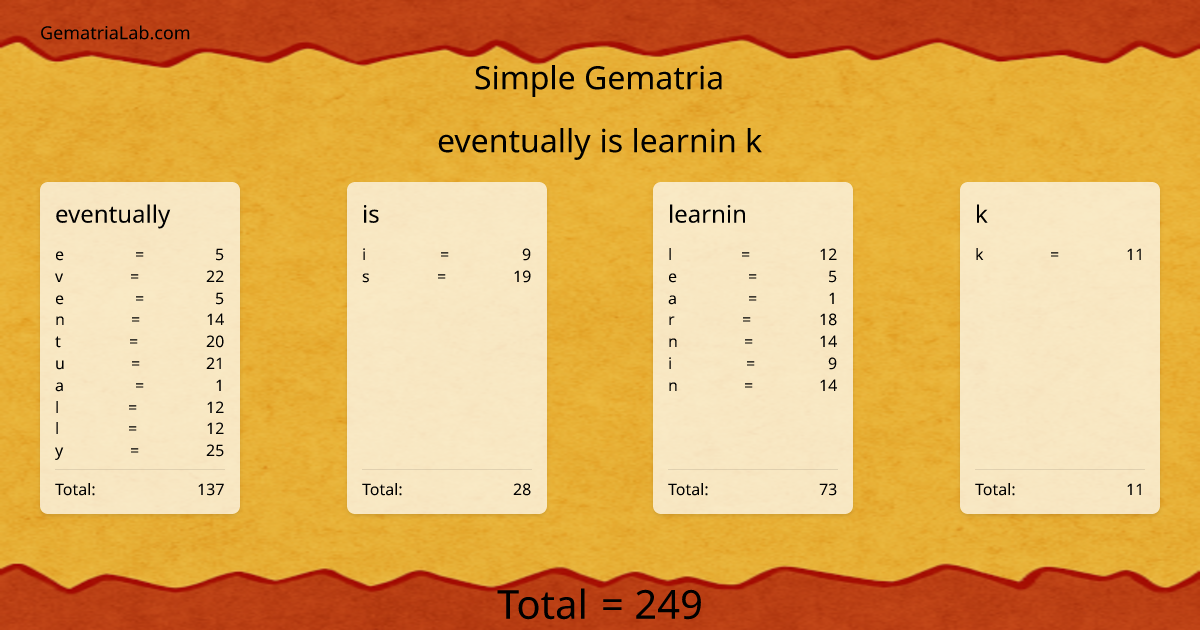 eventually is learnin k in simple Gematria